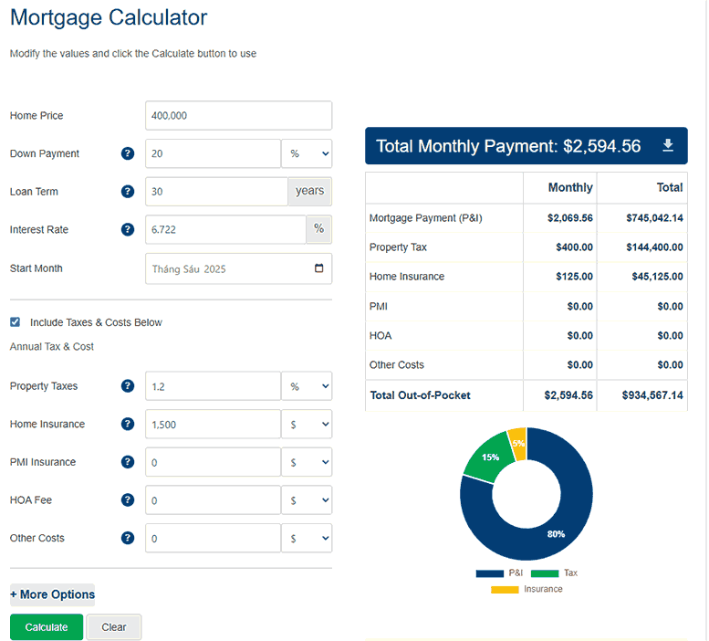 mortgage calculator Free Mortgage Payment Calculator